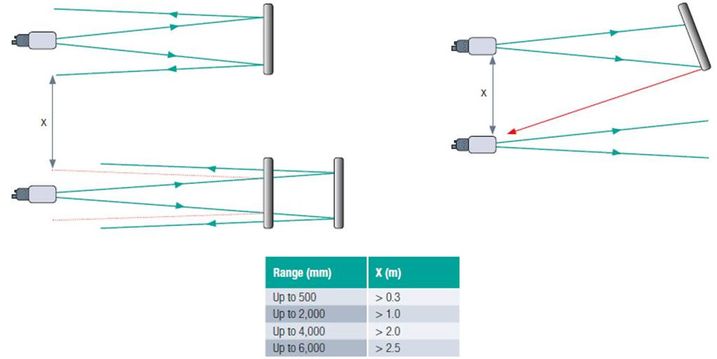 Ultraschallsensor FAQ: Tipps zur Montage von Ultraschallsensoren