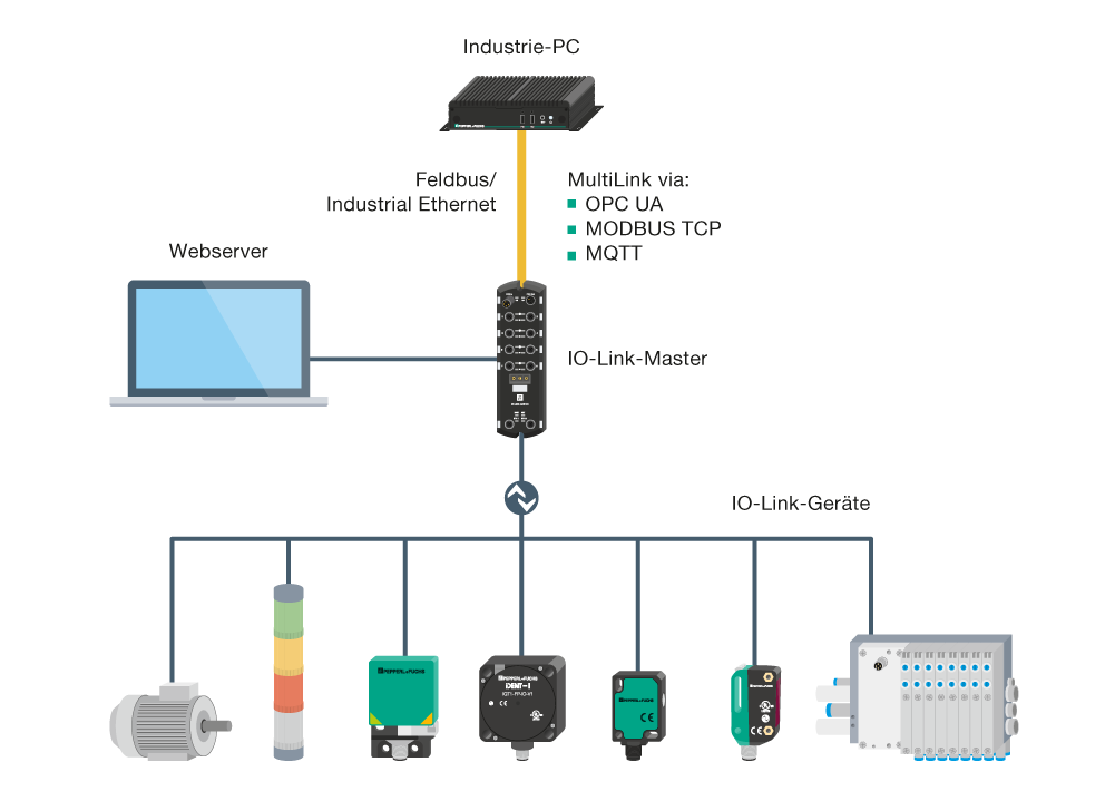 io-link-master-with-opc-ua-four-scenarios-pepperl-fuchs