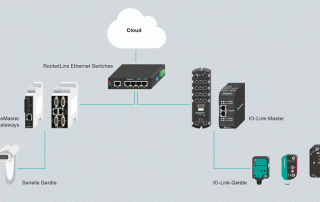 Digitalisierung von Anlagen - serielle Geräte und IO-Link-Geräte in die Cloud anbinden