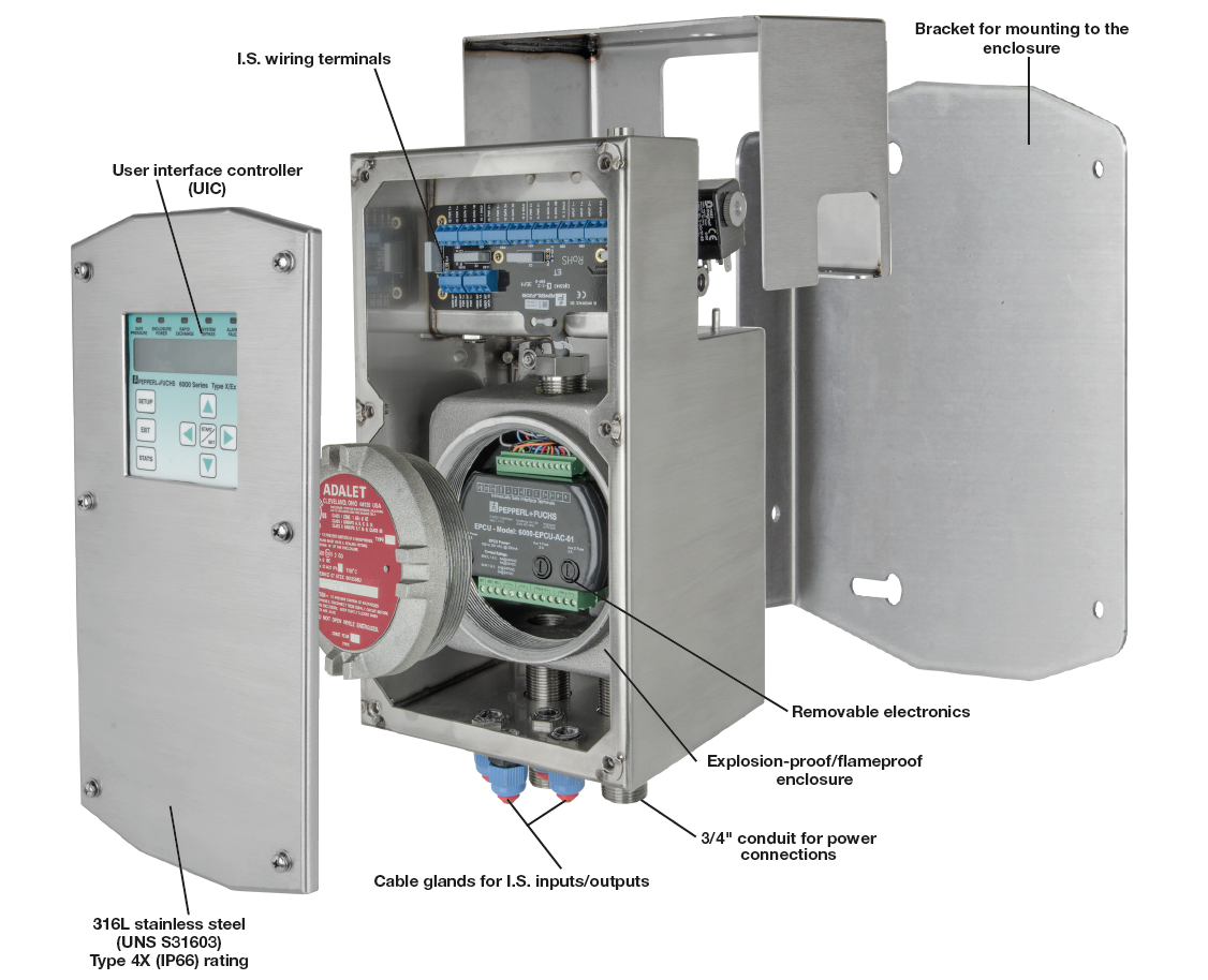 Purge-6000_control-unit_graphic