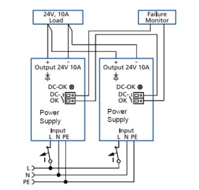 Industrial Power Supplies with Redundancy | Pepperl+Fuchs