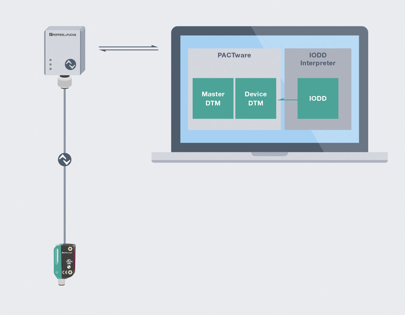 Offline parameterization using PACTware, Pepperl+Fuchs