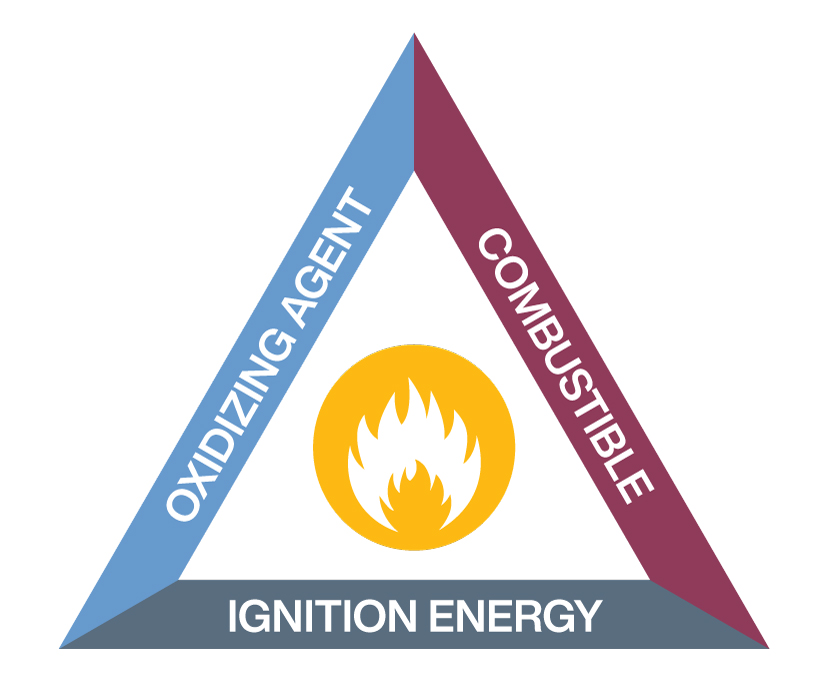 ignition triangle