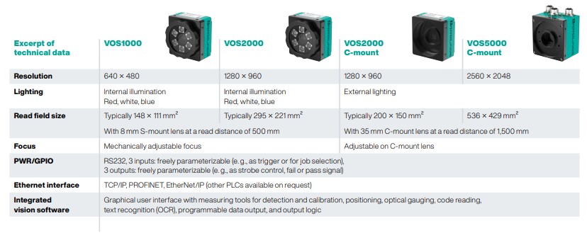 Comparison of VOS 2-D universal vision sensor models