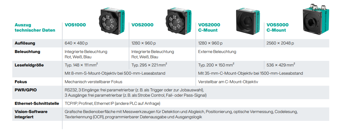 VOS_2-D_Universal_Vision_Sensor_Comparison_Pepperl+Fuchs Comparison of VOS 2-D universal vision sensor models