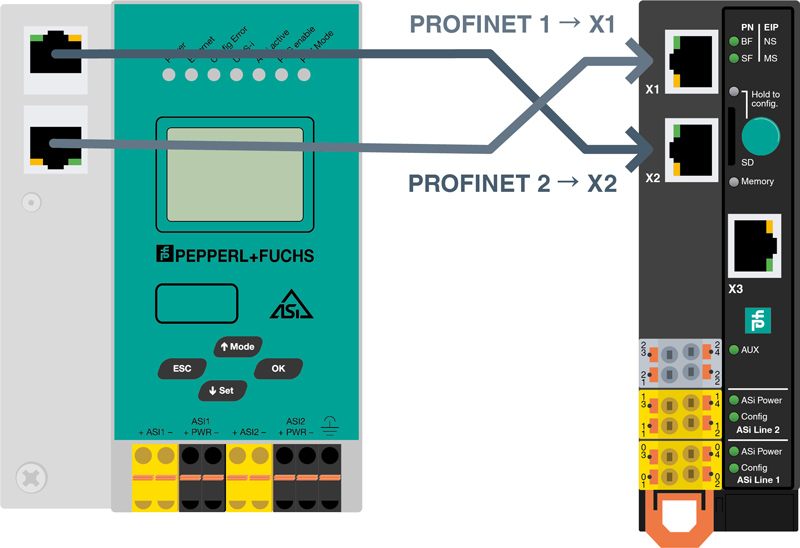 Switch Ethernet connections on AS-Interface Gateway KE5, VBG-EP1-KE5-D*