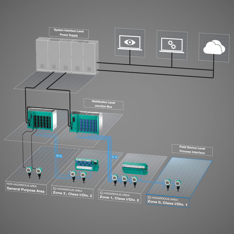 Ethernet-APL topology