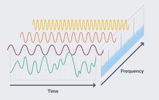 illustration, diagram, Fast Fourier Transform, frequency, FFT, vibration diagnostics, oscillation