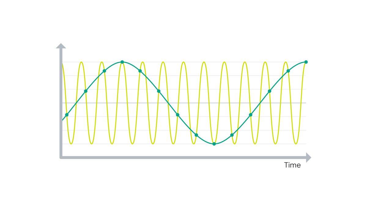 Vibration diagnostics with raw acceleration data sensors