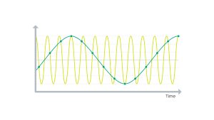 illustration of alias effect of vibration sensors